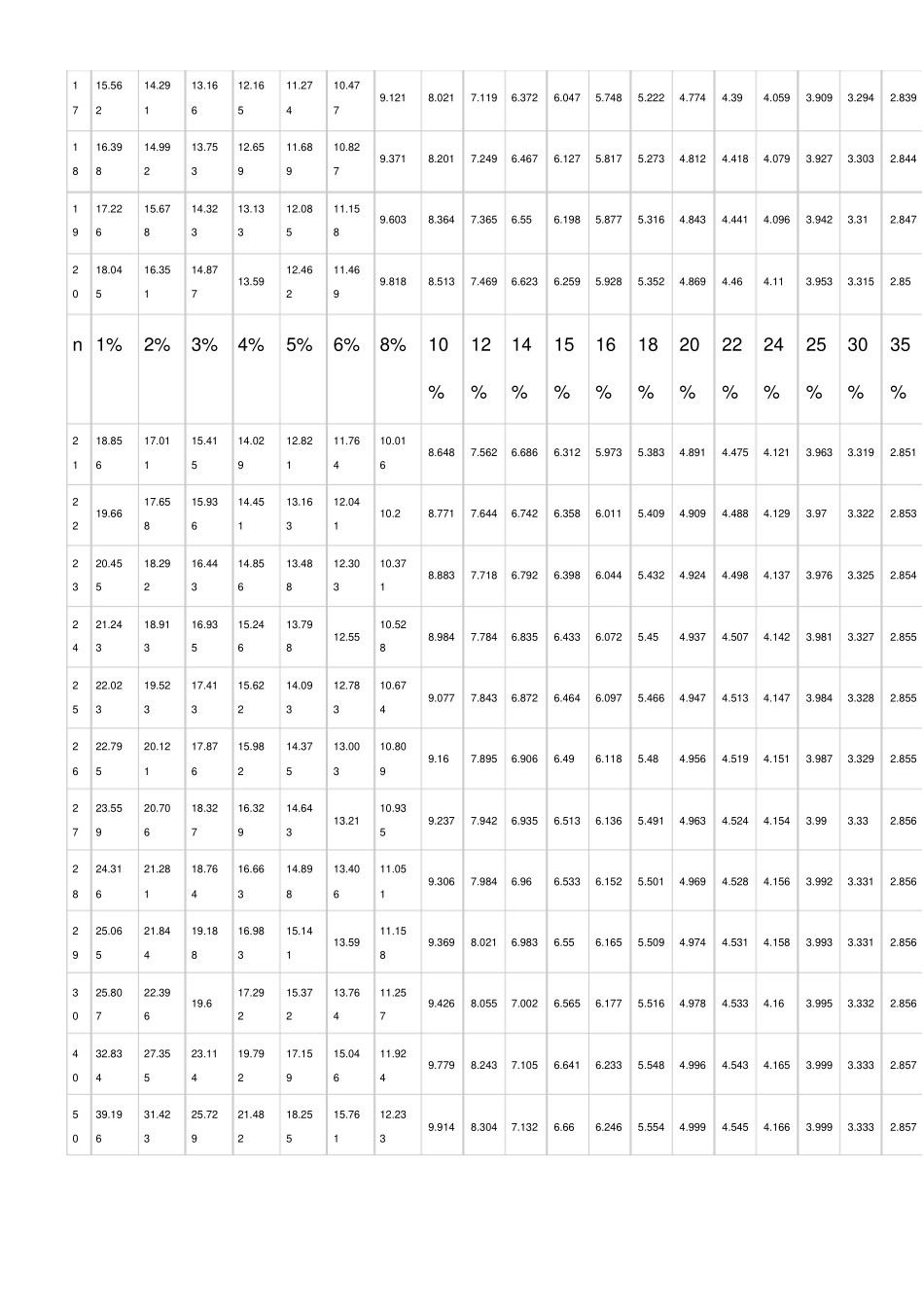 年金现值系数表pvifa表_第2页