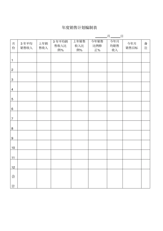 年销售计划编制表模板