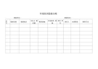 年防汛隐患台账