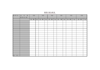 年销售目标预算表