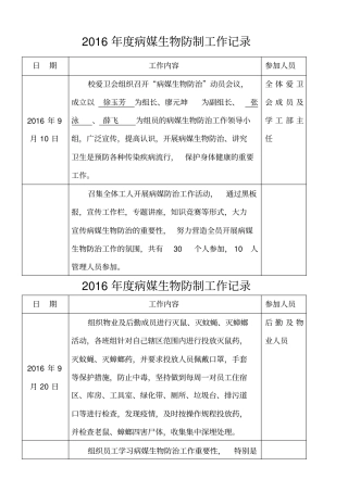 年除四害工作记录