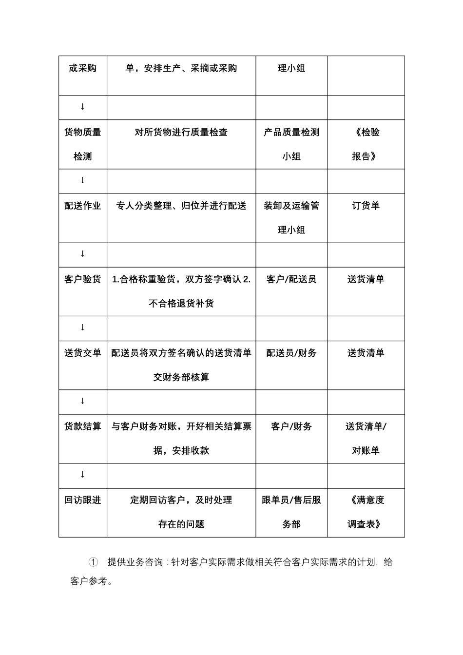 货物运输保障方案_第2页