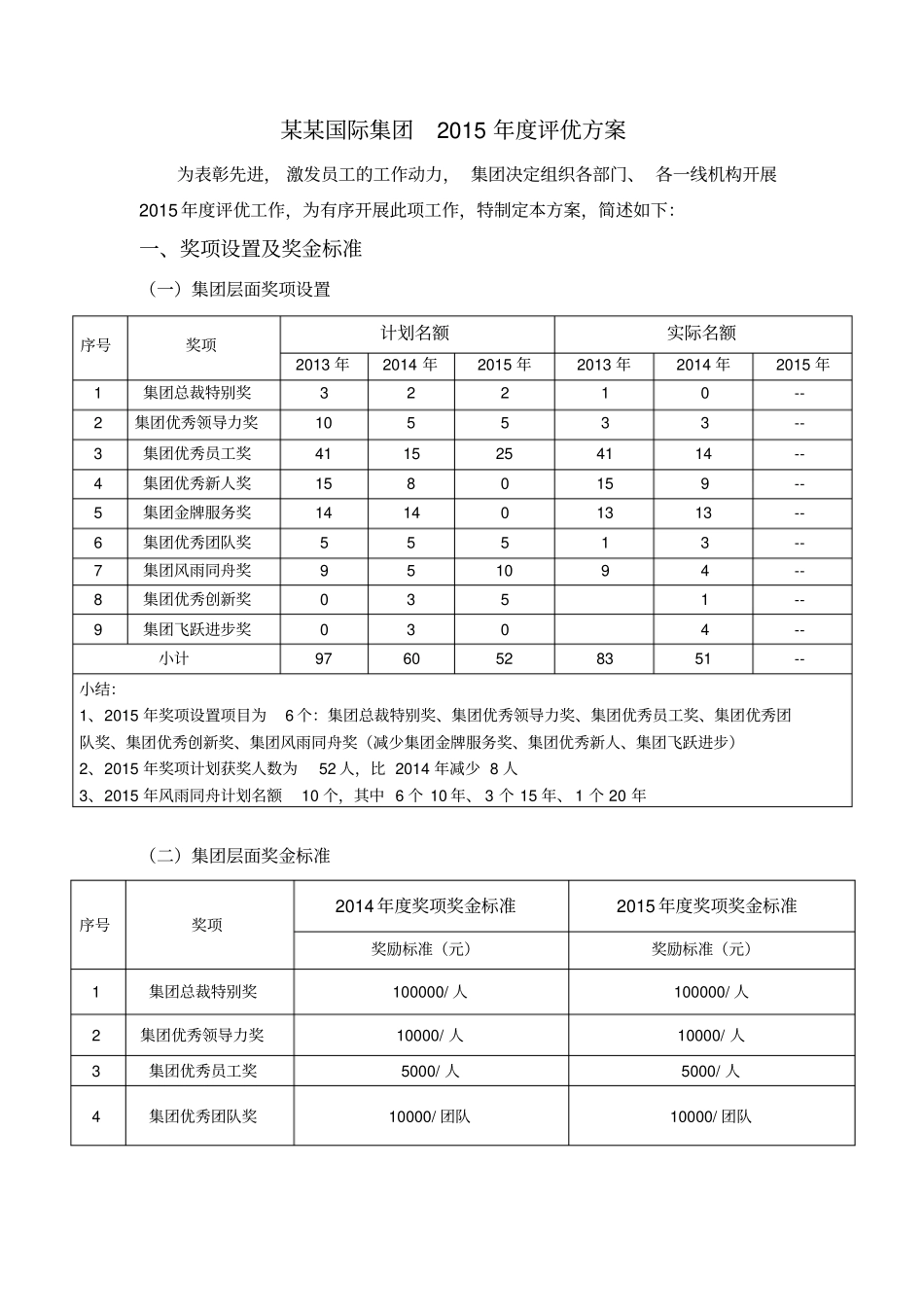 年集团评优方案_第1页