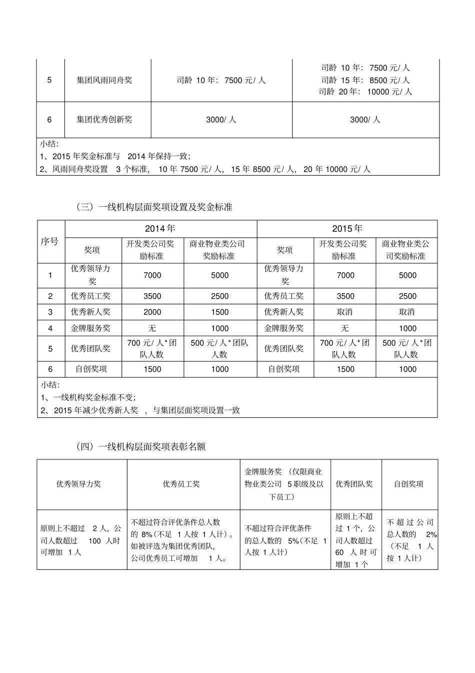 年集团评优方案_第2页