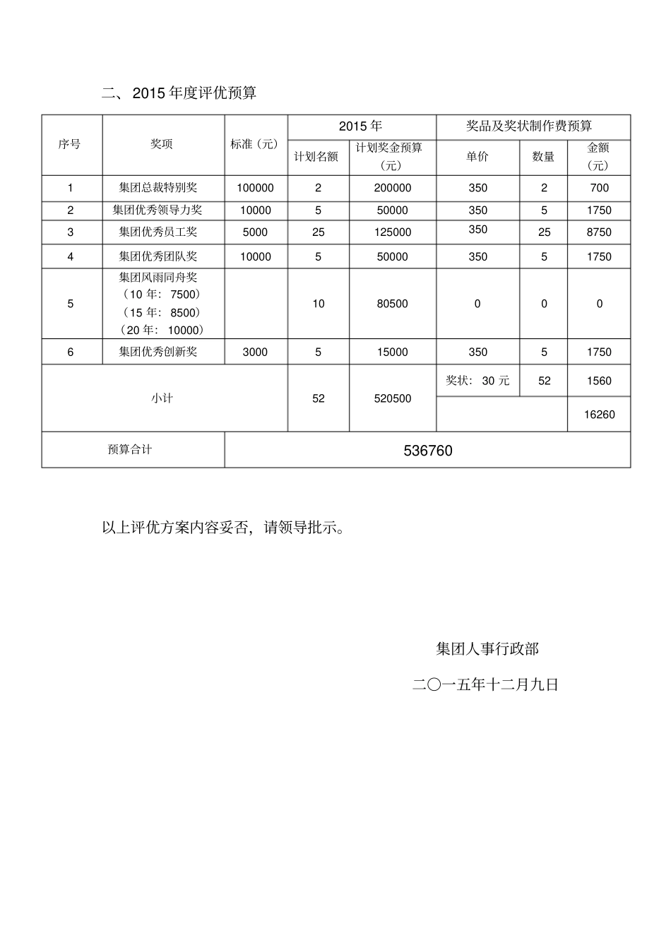 年集团评优方案_第3页