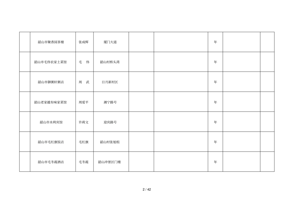 年韶山餐饮企业量化分级台账_第2页