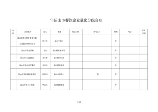 年韶山餐饮企业量化分级台账