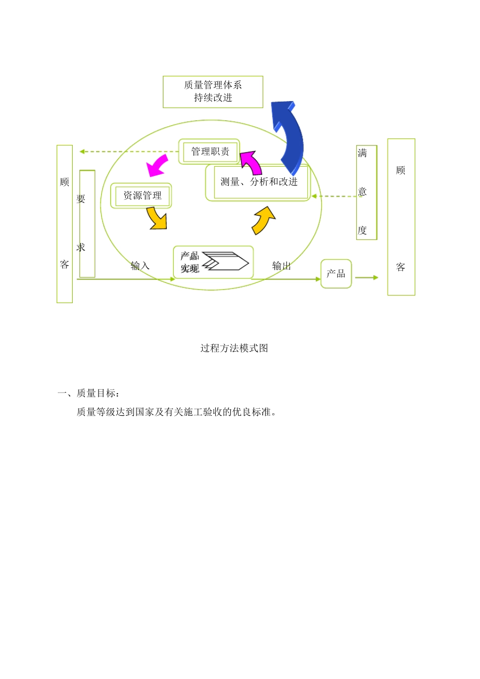 质量保证体系_第2页