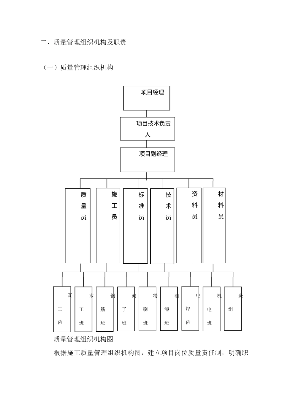 质量管理体系及组织架构_第2页