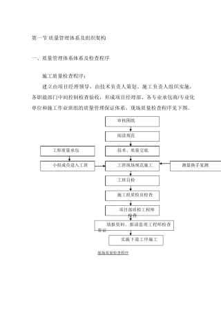 质量管理体系及组织架构