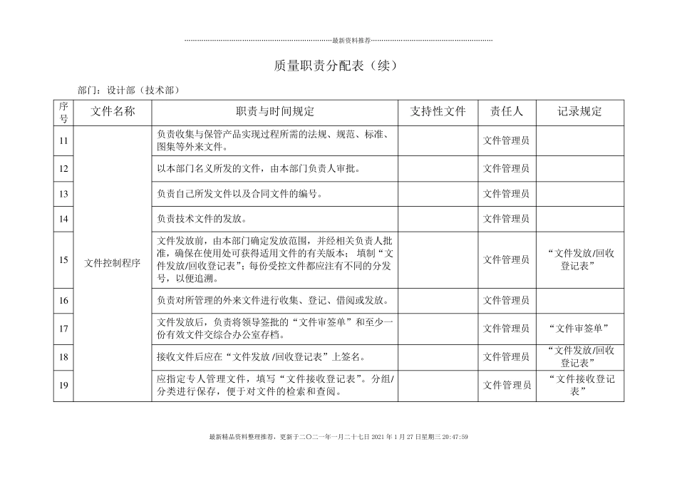质量职责分配表_第2页