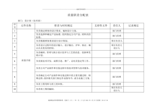 质量职责分配表