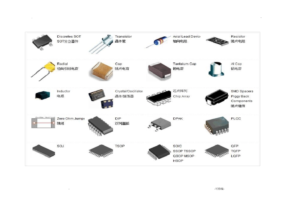 贴片元件常见封装_第1页