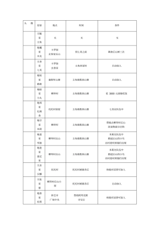 幻想水浒传2人物全收集