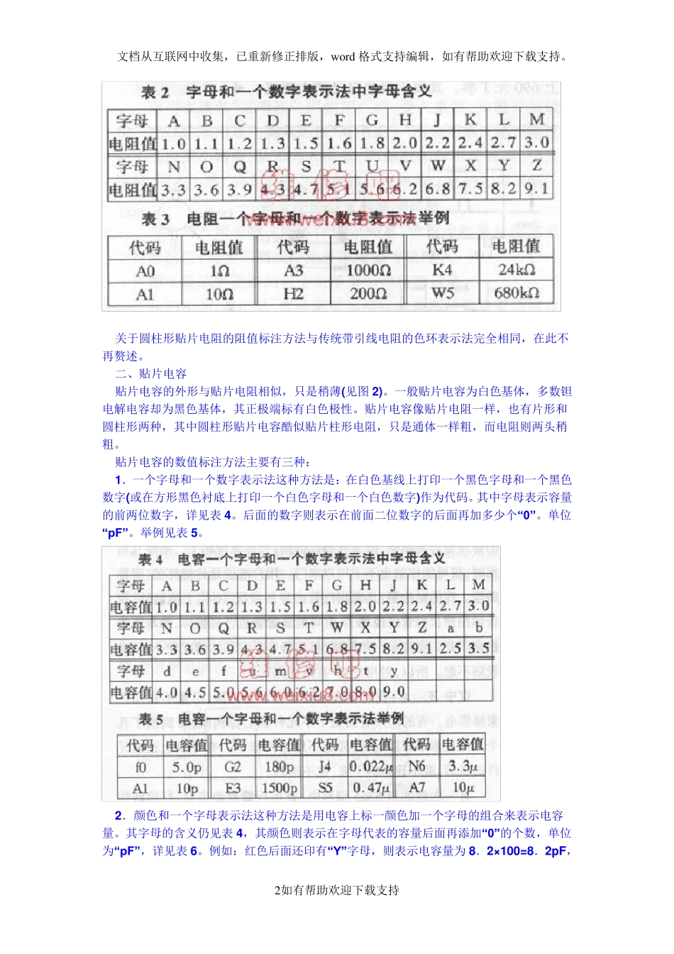 贴片电容及电阻的识别方法_第2页