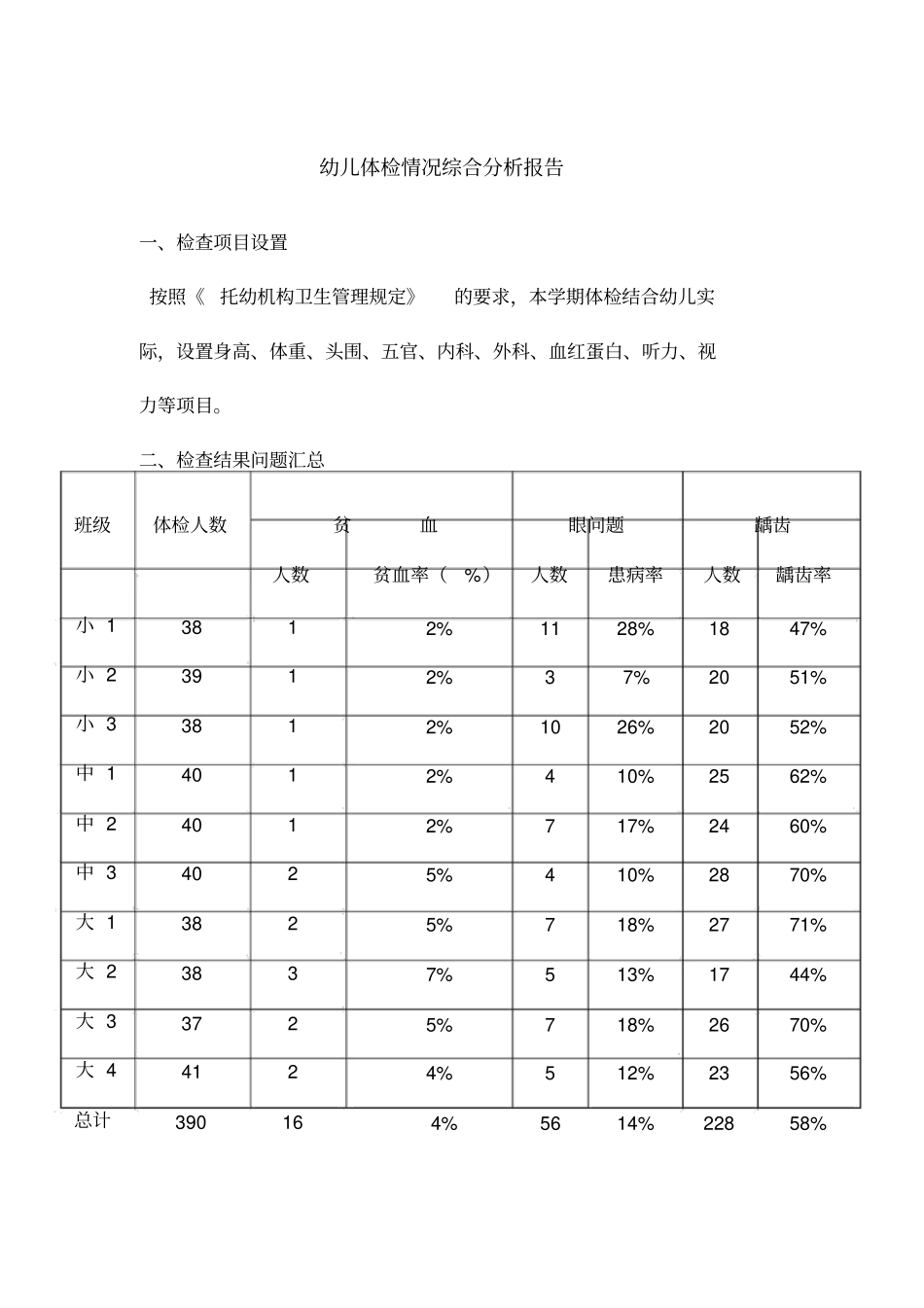 幼儿体检情况综合分析报告2016年_第1页