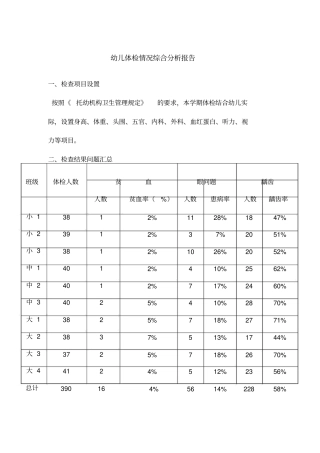 幼儿体检情况综合分析报告2016年