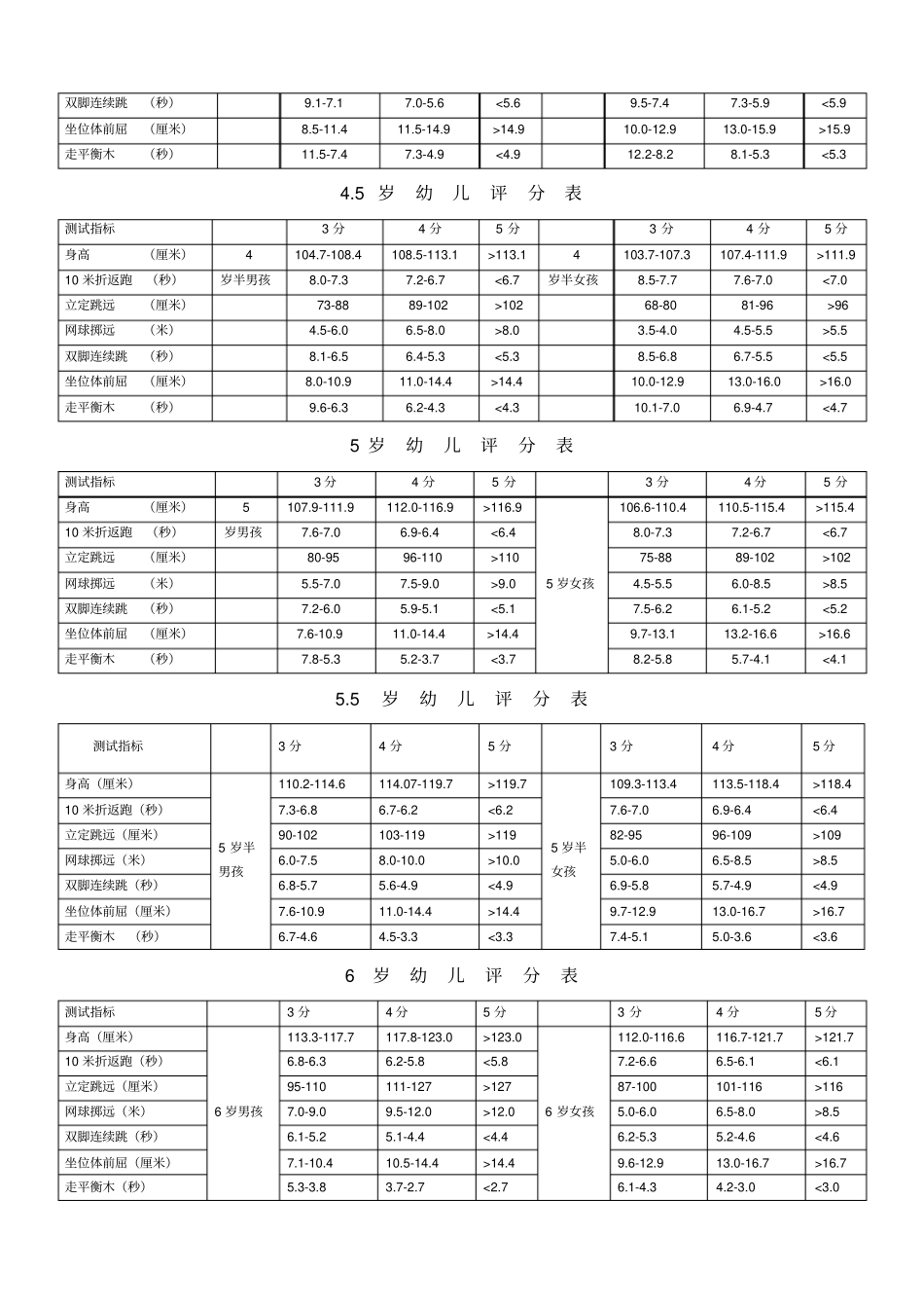 幼儿体能训练项目及评分标准6岁_第2页