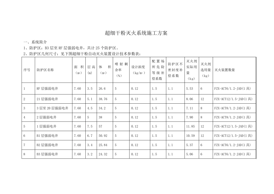 超细干粉灭火装置施工方案_第1页