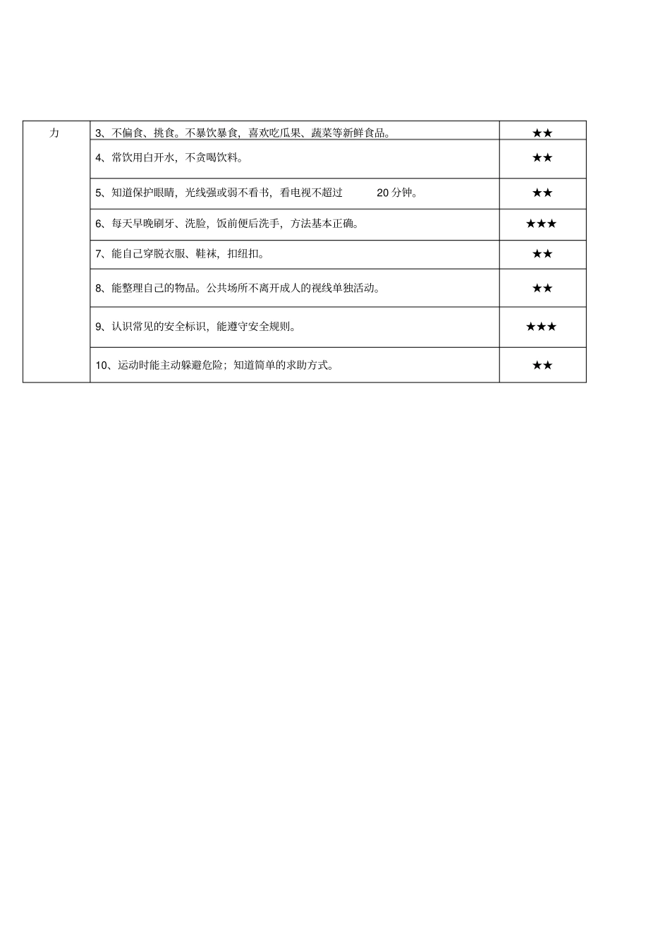 幼儿健康发展评价表_第3页