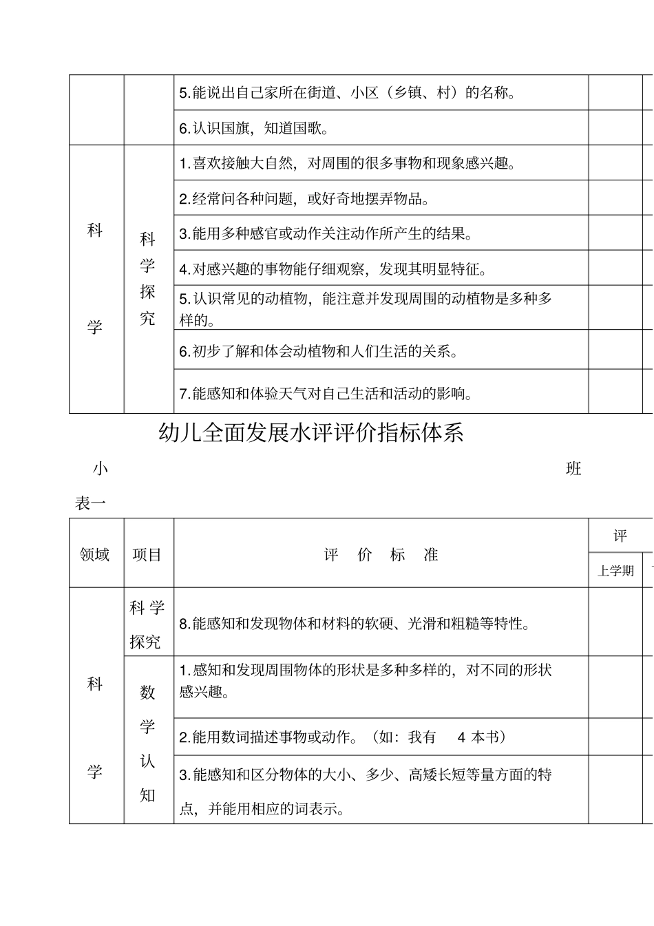 幼儿全面发展评价指标体系_第2页