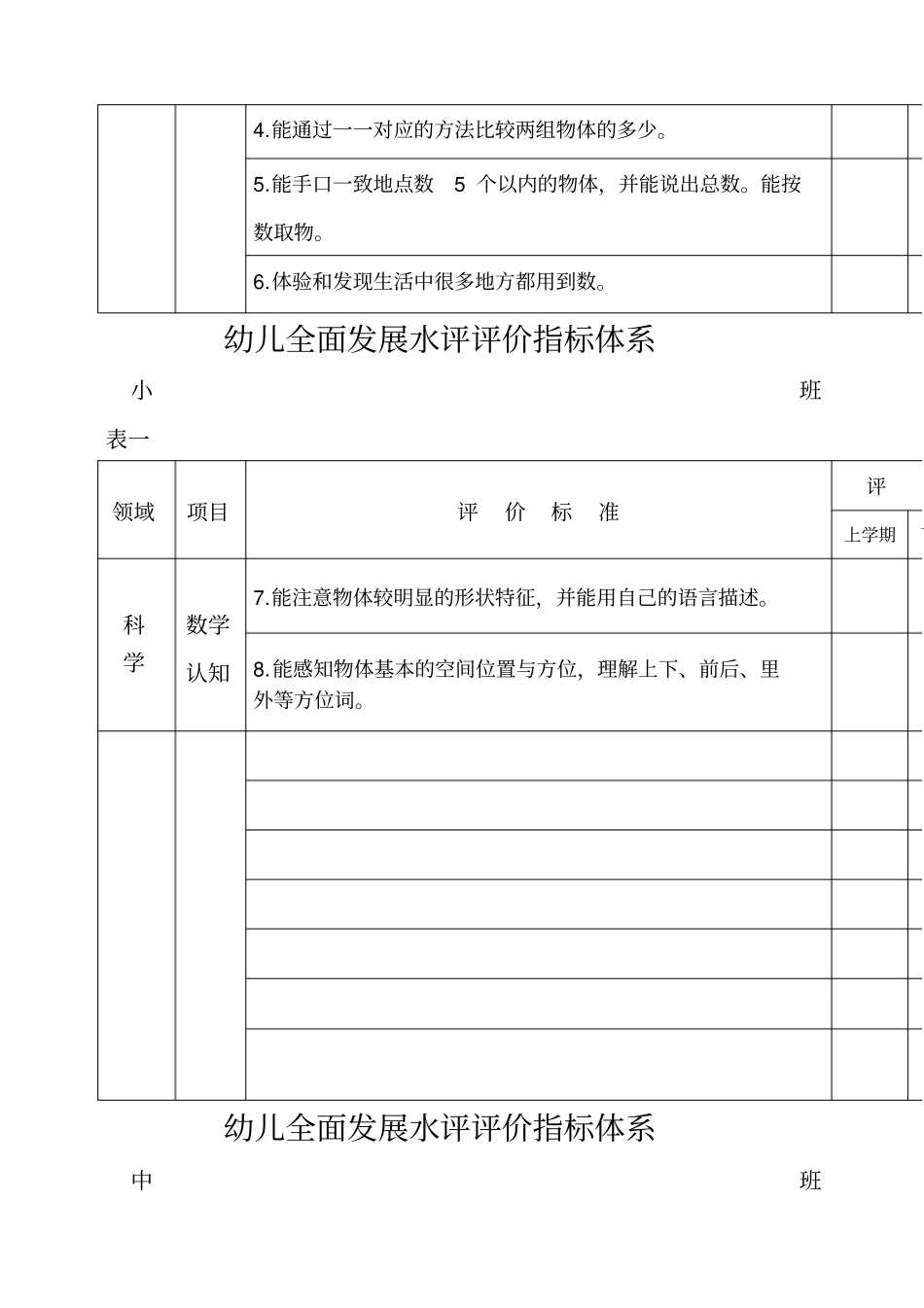 幼儿全面发展评价指标体系_第3页