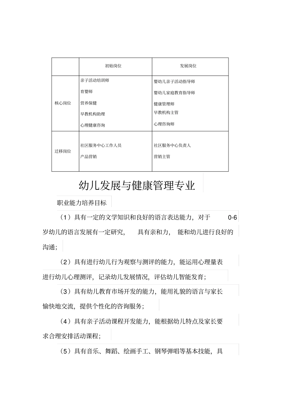 幼儿发展与健康管理专业_第1页