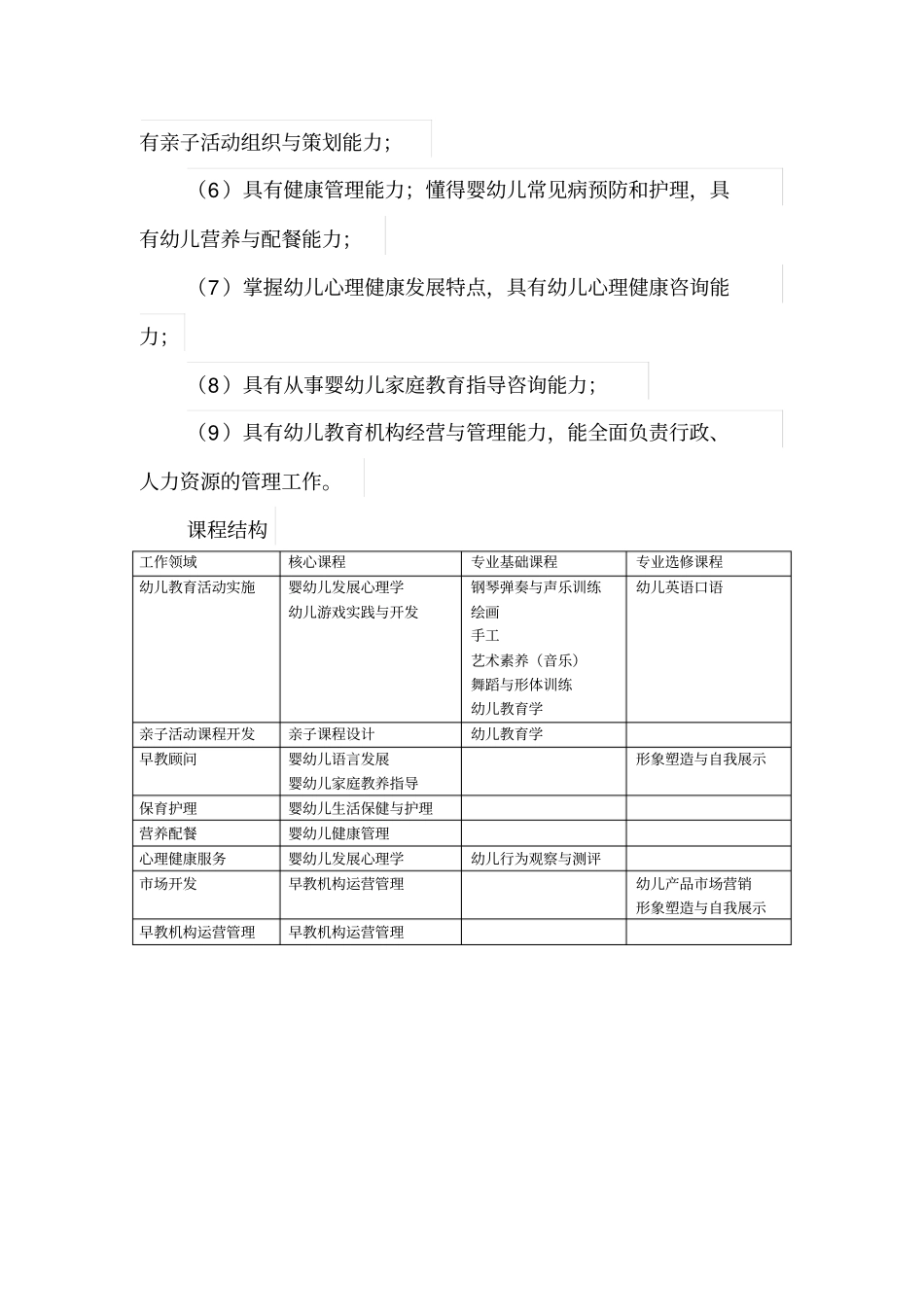 幼儿发展与健康管理专业_第2页