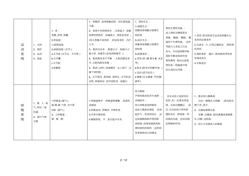 幼儿卫生学汇总_第2页
