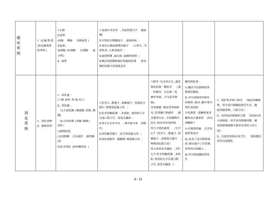 幼儿卫生学汇总_第3页