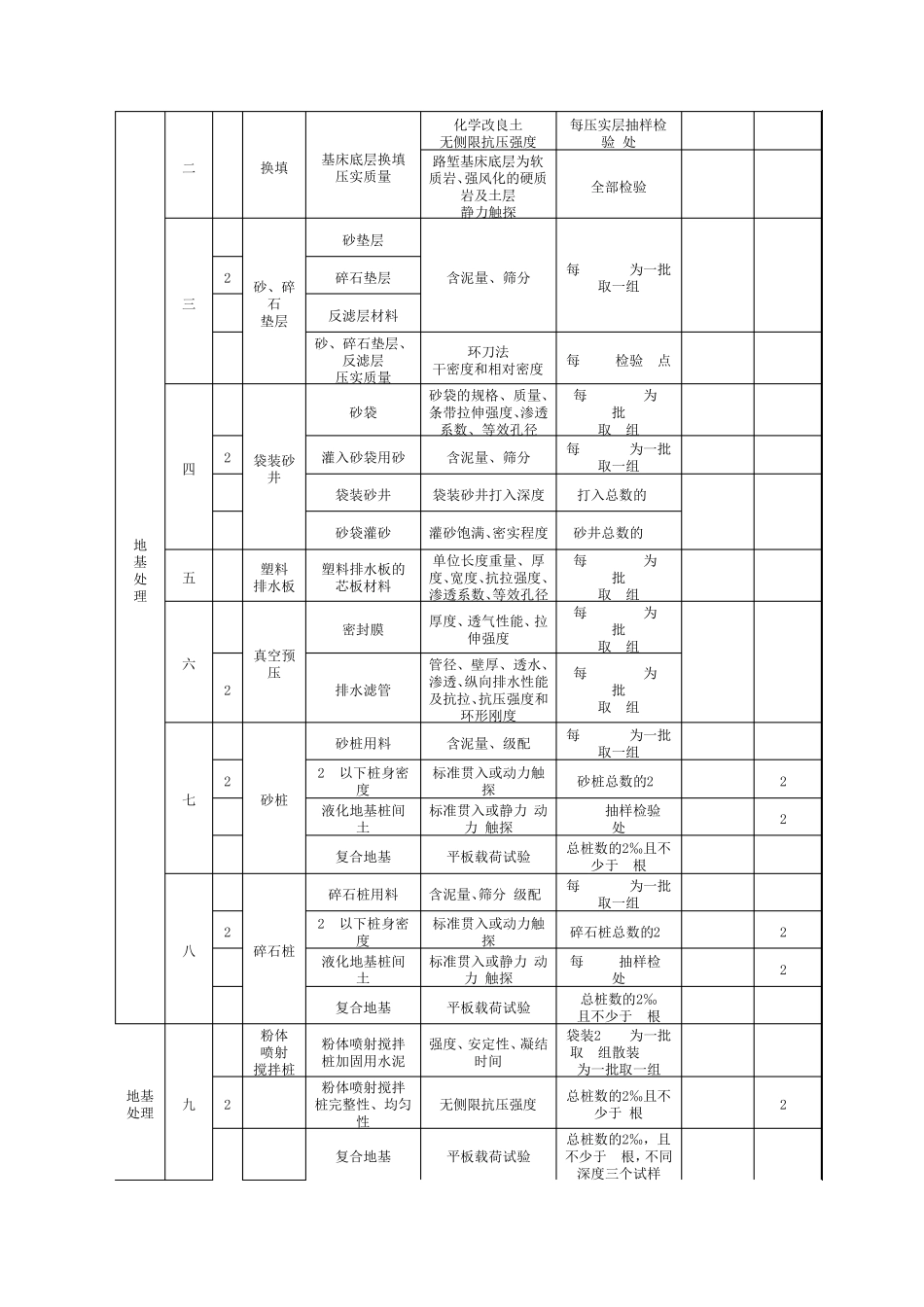 路基检测项目频率_第2页