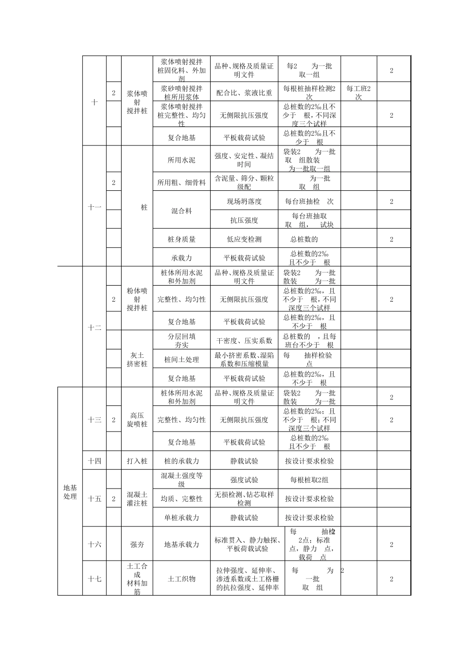 路基检测项目频率_第3页