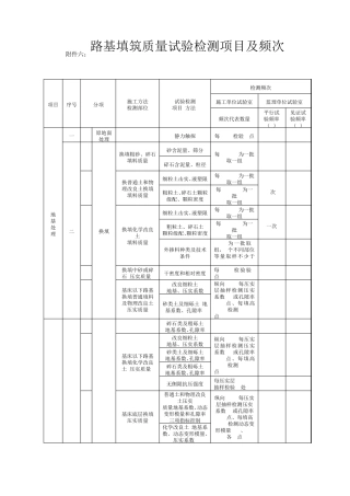 路基检测项目频率