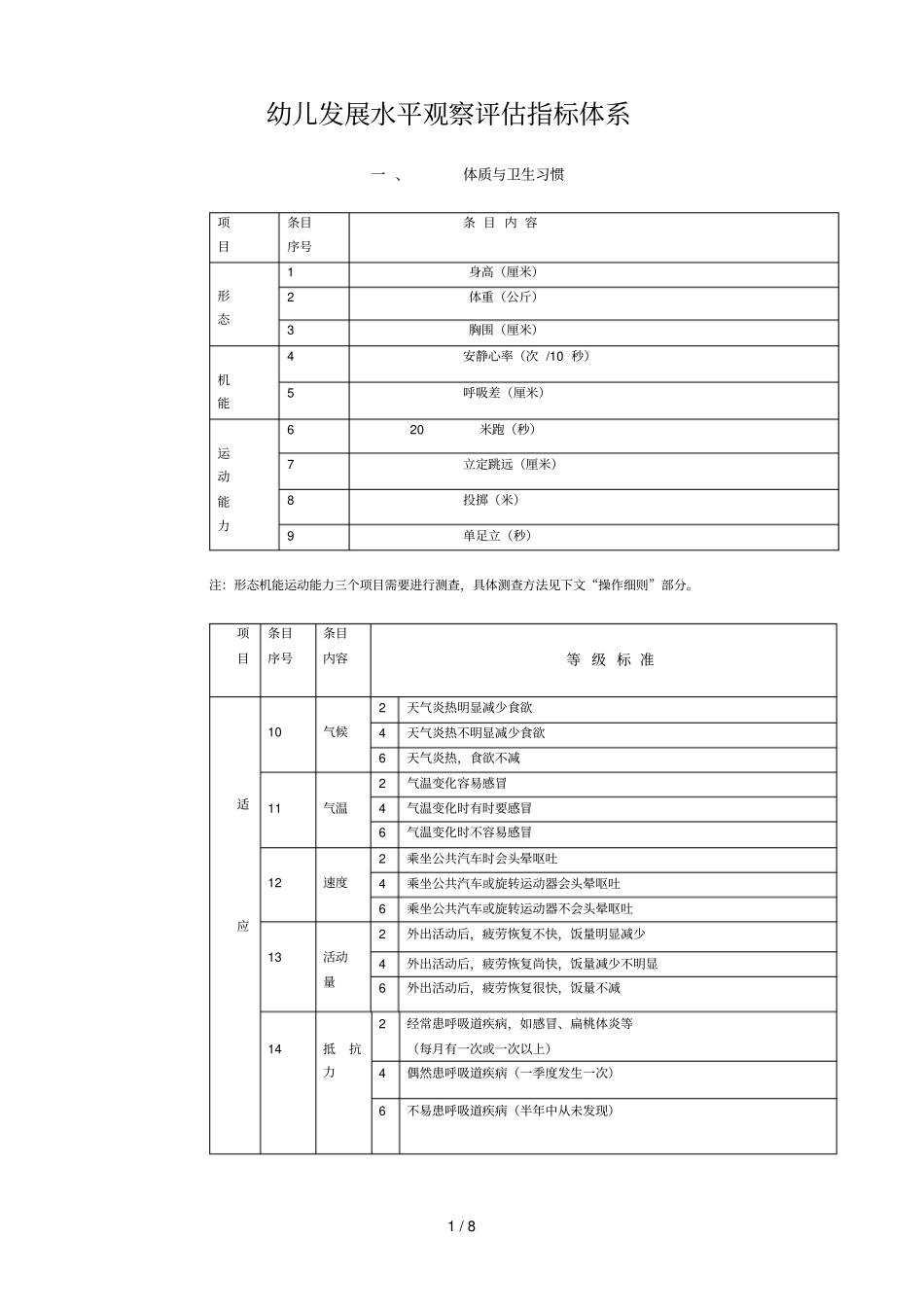 幼儿发展水平观察评价关键指标体系_第1页