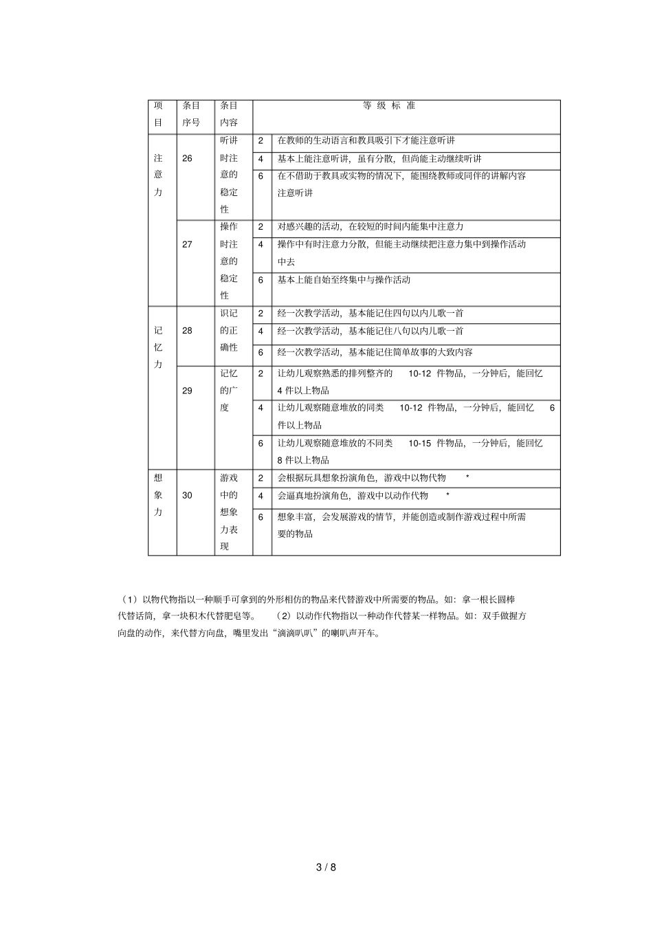 幼儿发展水平观察评价关键指标体系_第3页