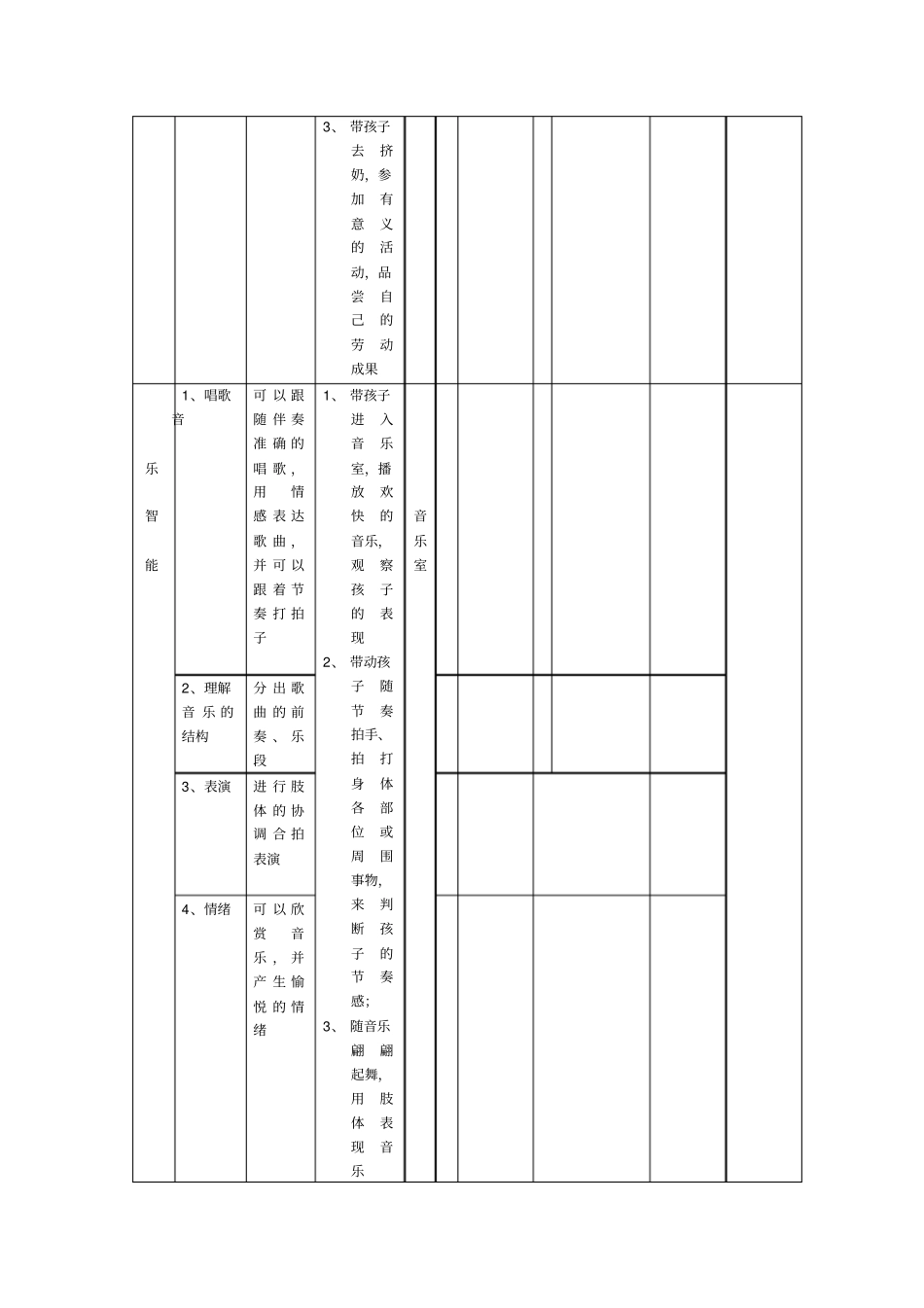 幼儿发展测评表_第2页