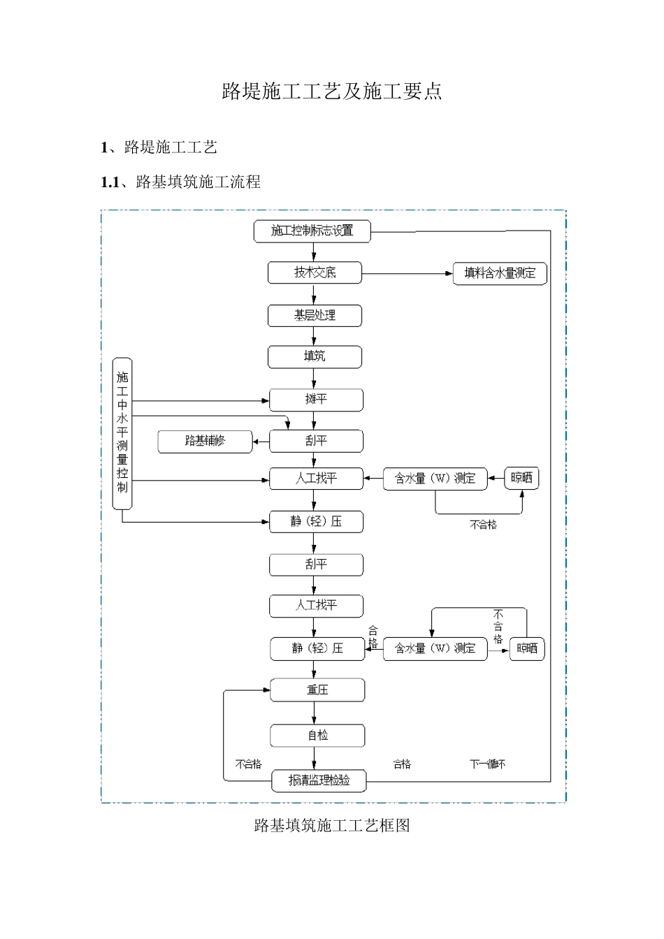 路堤施工工艺及施工要点_第1页