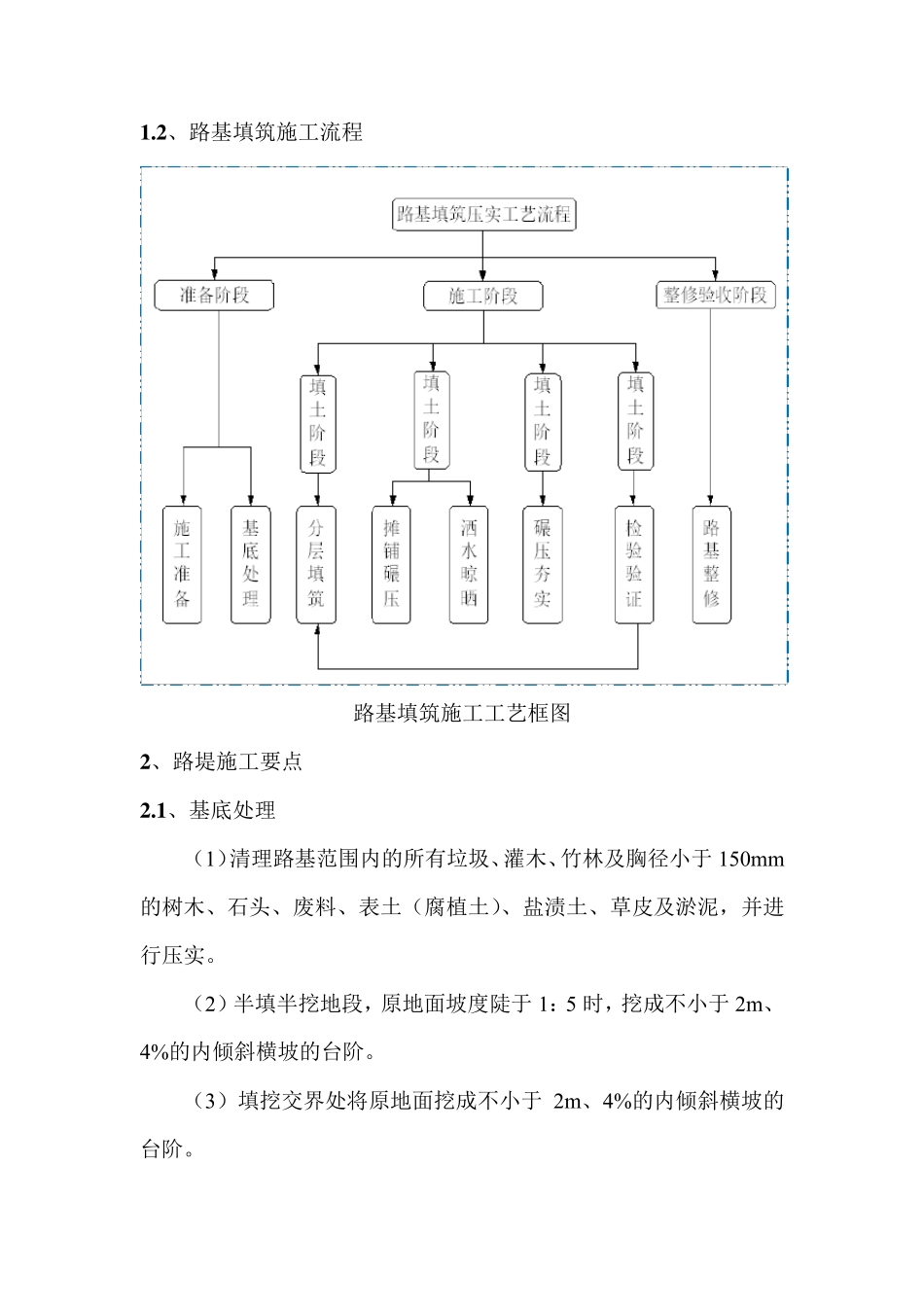 路堤施工工艺及施工要点_第2页