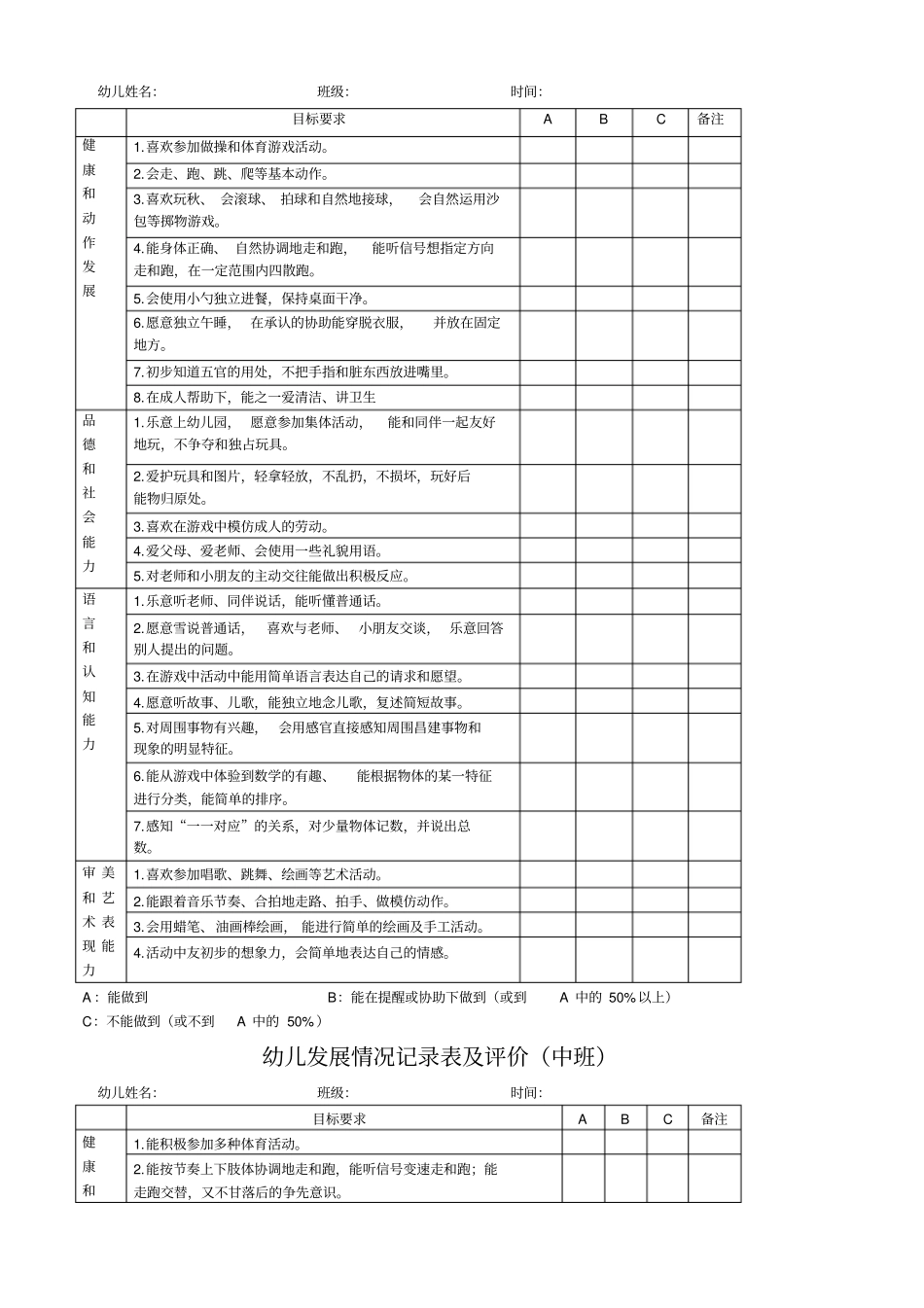 幼儿发展记录及评价表_第2页