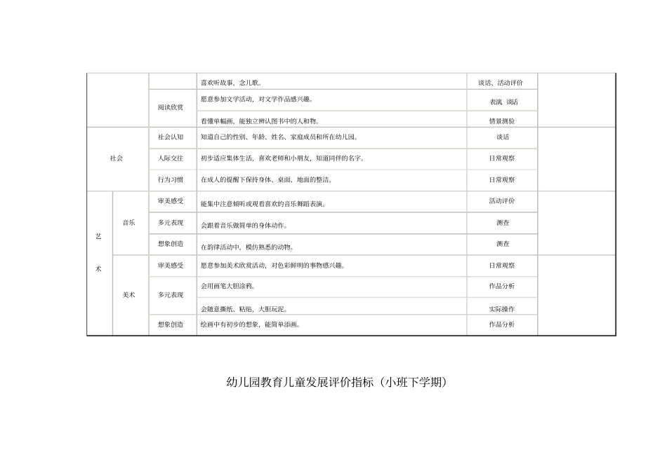 幼儿发展评价指标_第2页