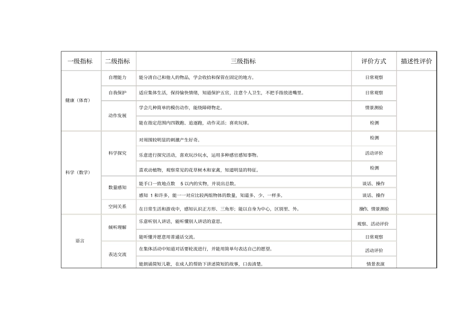 幼儿发展评价指标_第3页