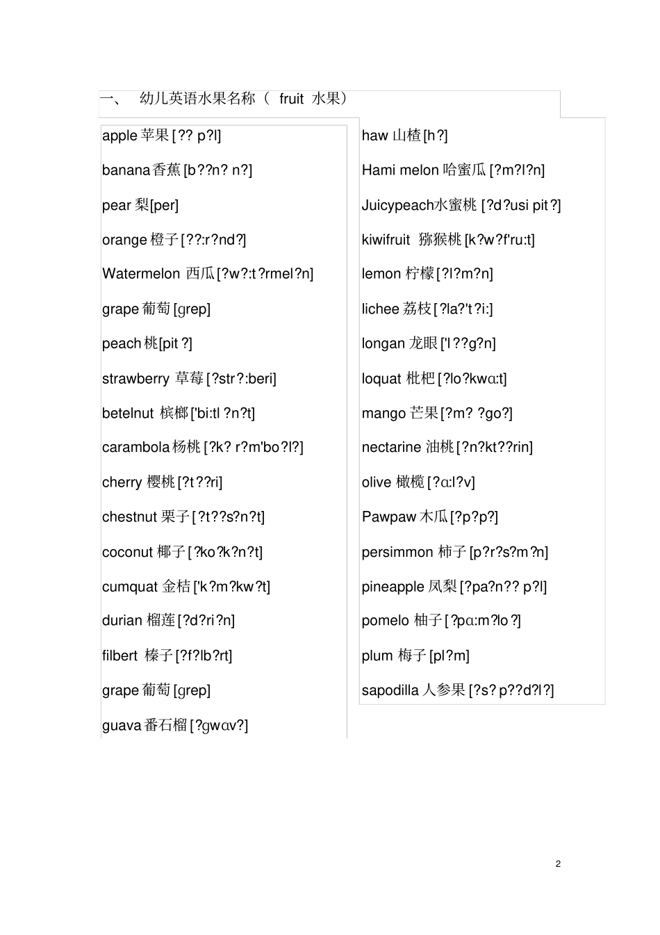 幼儿启蒙英语单词大全含音标_第2页