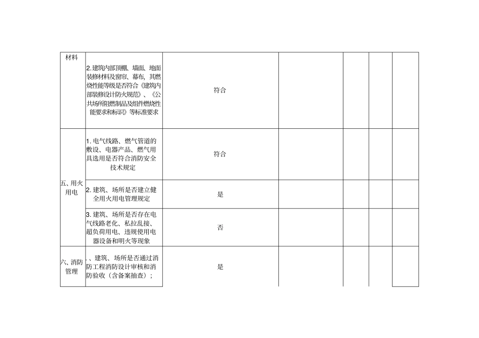 幼儿园--学校消防安全隐患排查表_第3页