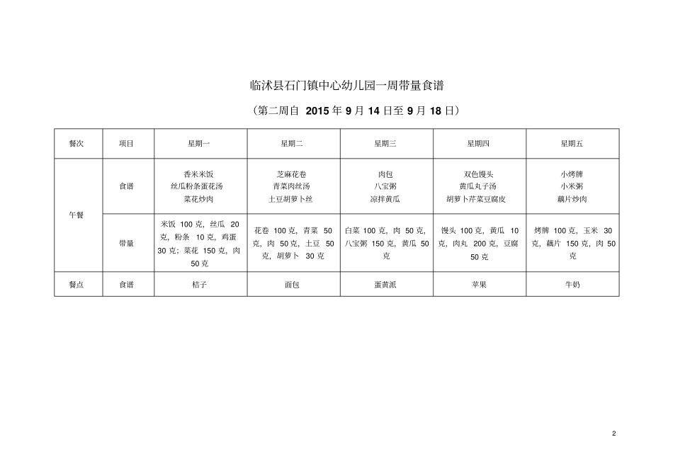 幼儿园一周带量食谱重点讲义资料_第2页