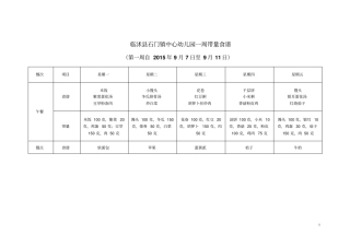 幼儿园一周带量食谱重点讲义资料