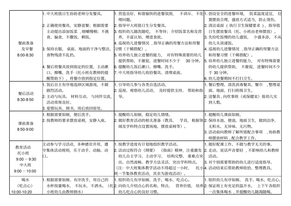 幼儿园一日工作流程_第2页