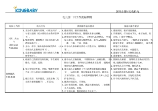 幼儿园一日工作流程