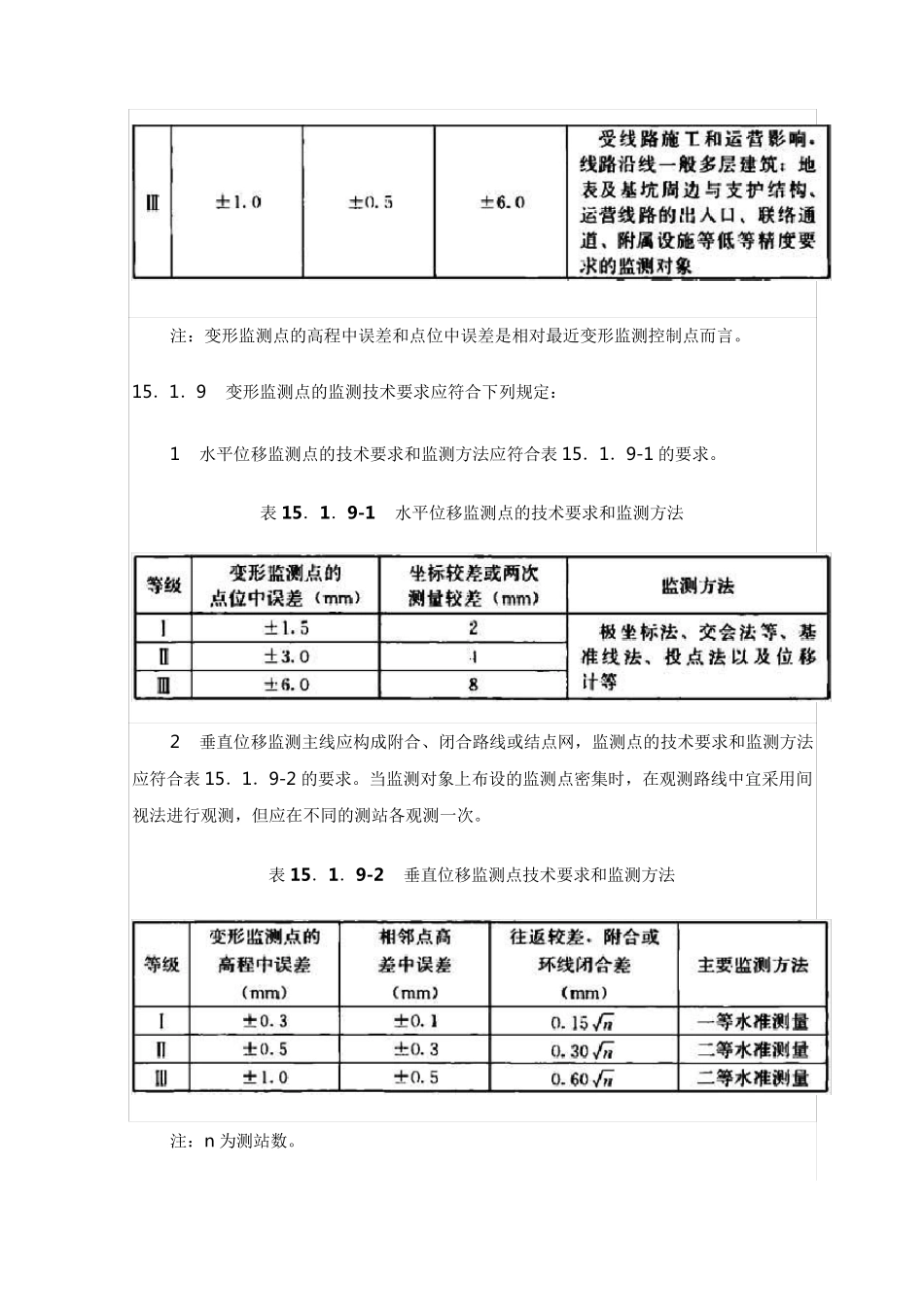轨道交通变形监测_第3页