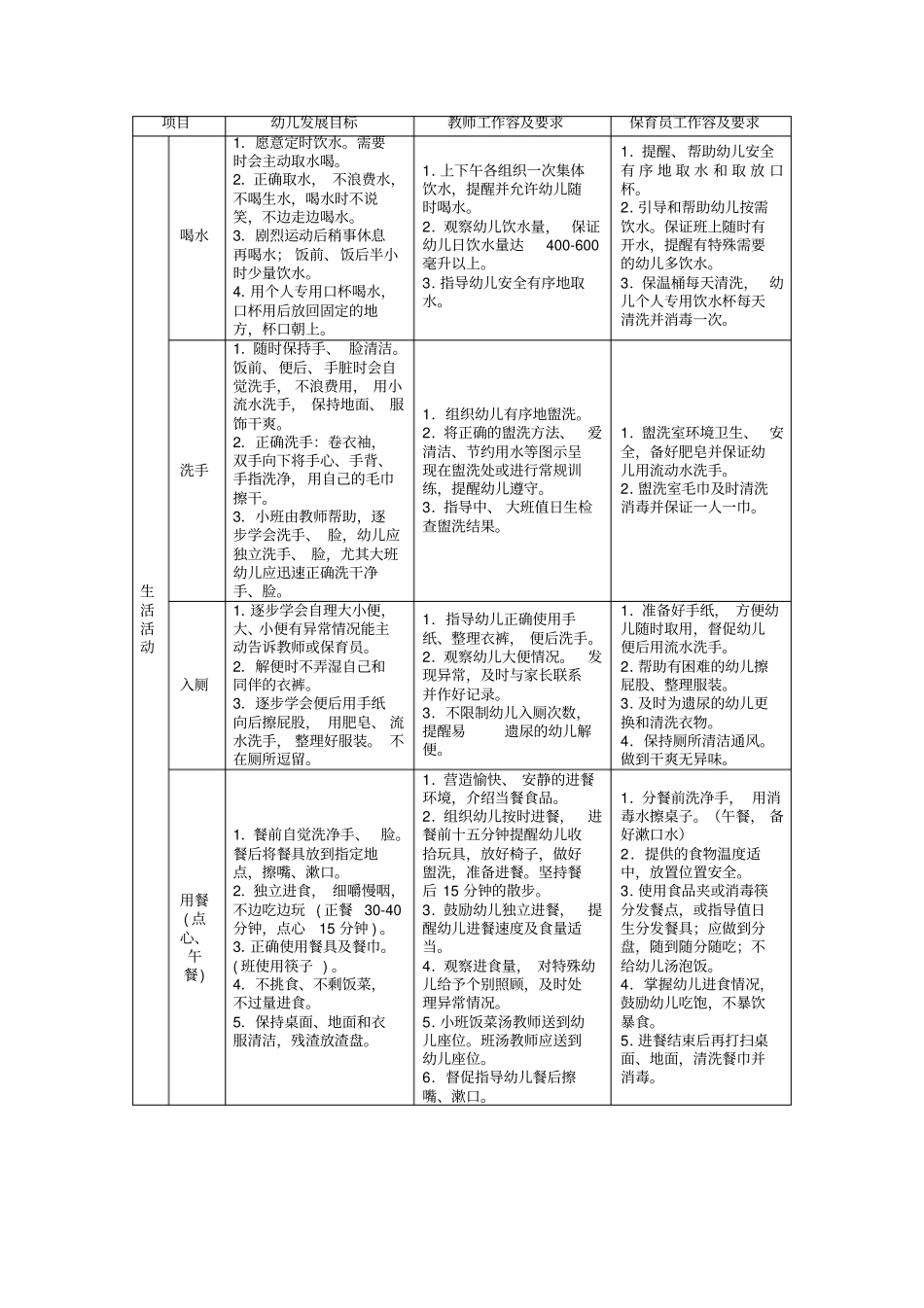 幼儿园一日活动常规实施细则_第2页