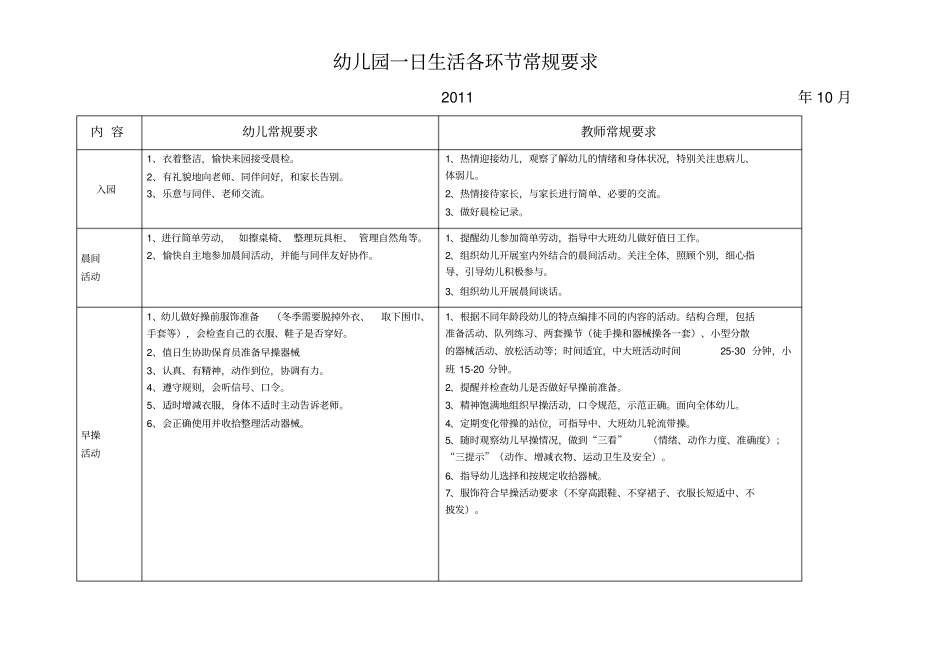 幼儿园一日生活各环节常规要求_第1页
